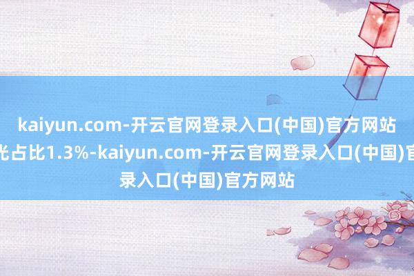 kaiyun.com-开云官网登录入口(中国)官方网站无益蓝光占比1.3%-kaiyun.com-开云官网登录入口(中国)官方网站